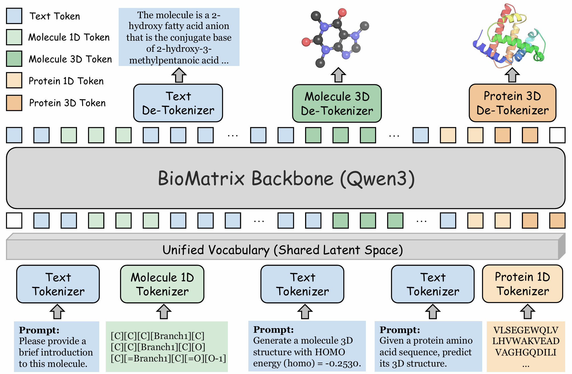 BioMatrix paper thumbnail