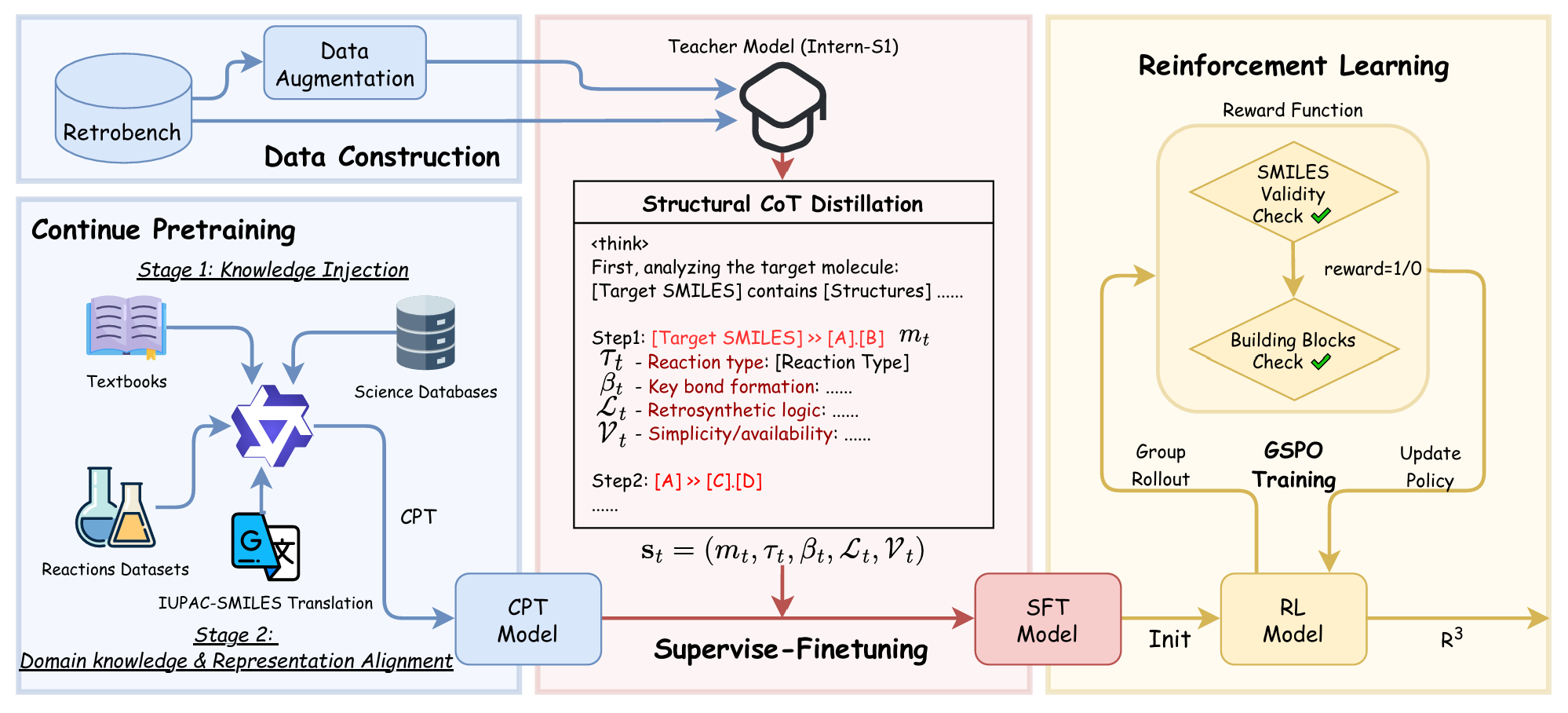 R3 retrosynthesis paper thumbnail